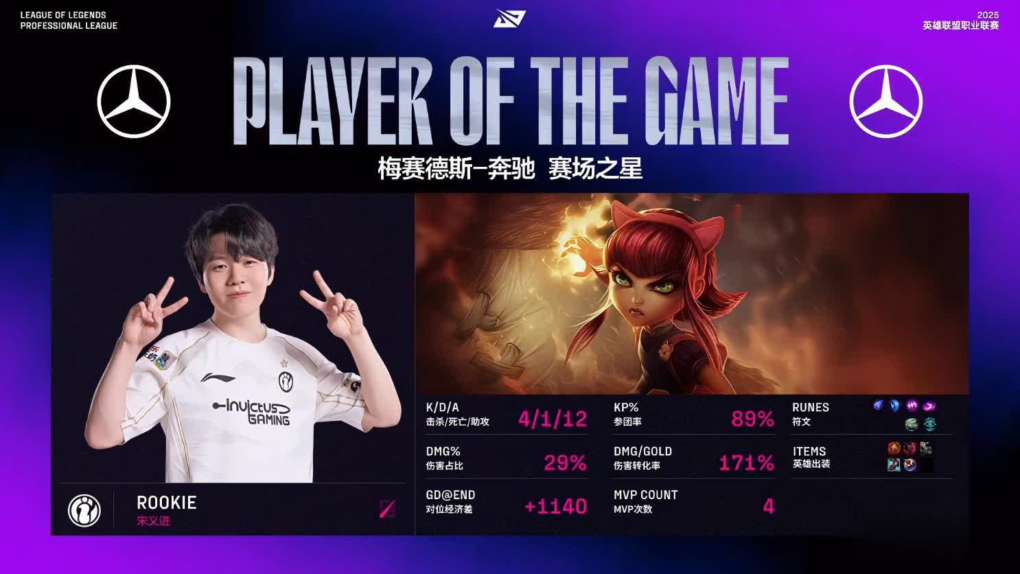 img, 人抓上, 高的是cr