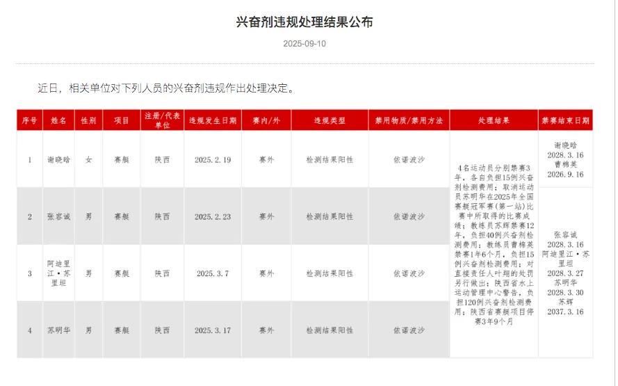 陕西赛艇队, 月的赛外药, op