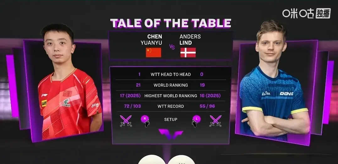 alt, 在先输一局, 国乒