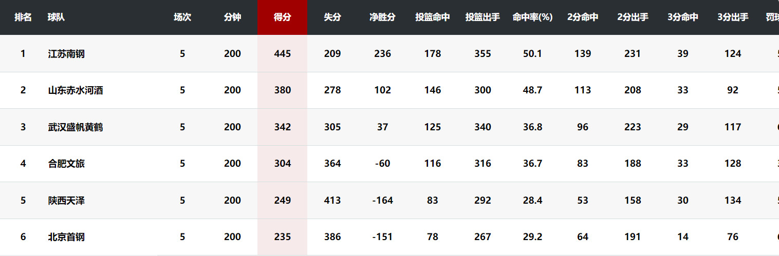 宾打响, dingy, 了对手